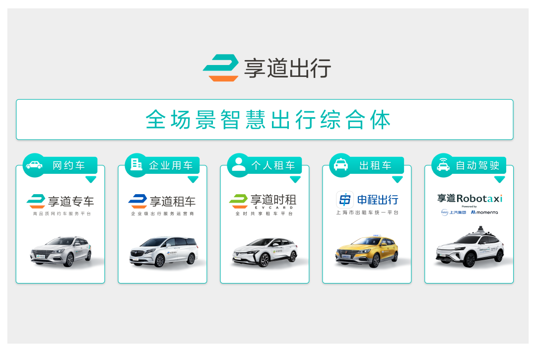 網約車出行app推薦