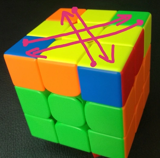 魔方教程公式圖解新手入門-魔方口訣7步還原法圖解