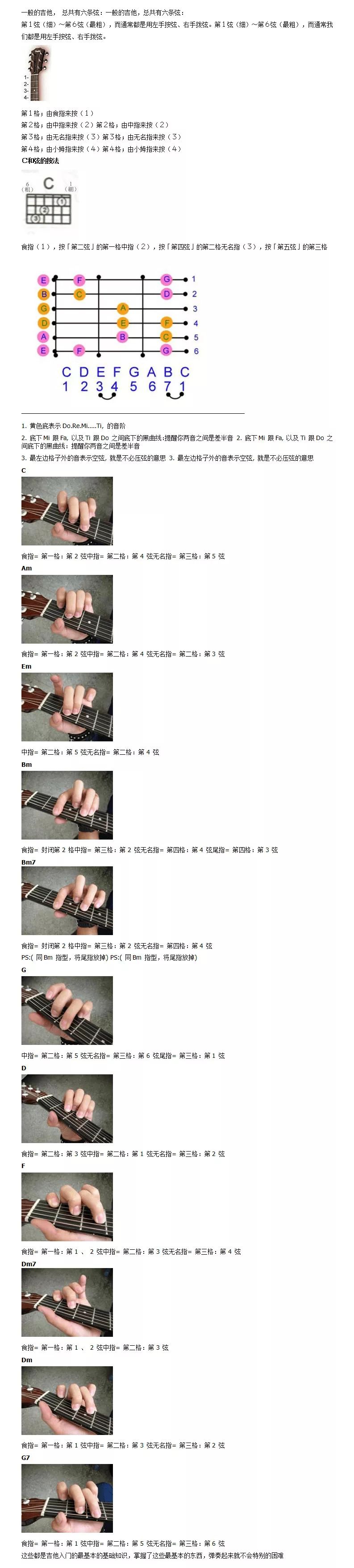 吉他教程入門基礎知識-吉他指法圖解入門