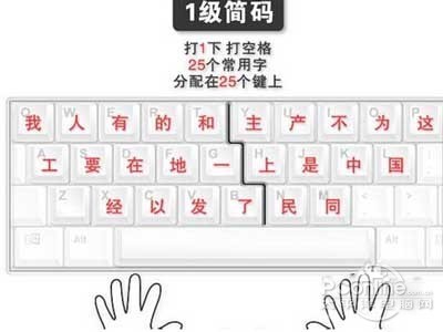 五筆打字教程入門-新手學五筆打字的步驟 五筆打字教程入門-新手學五筆打字的步驟