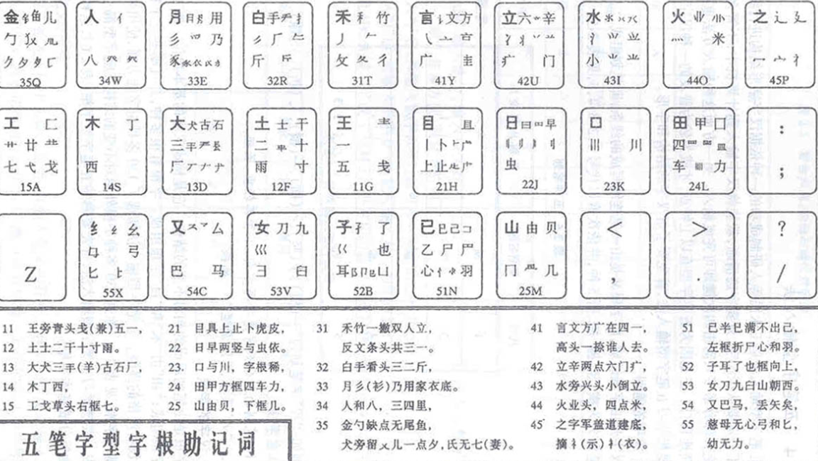 五筆打字教程入門-新手學五筆打字的步驟 五筆打字教程入門-新手學五筆打字的步驟