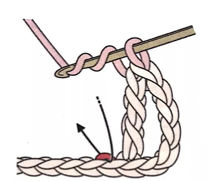 鉤針教程基礎(chǔ)入門-鉤針入門編織基礎(chǔ)教程