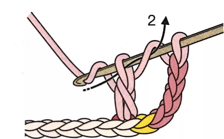 鉤針教程基礎(chǔ)入門-鉤針入門編織基礎(chǔ)教程
