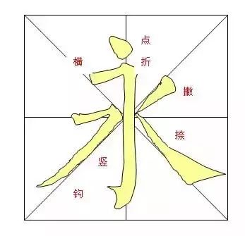 書法教程入門毛筆-毛筆書法字體入門基礎教程