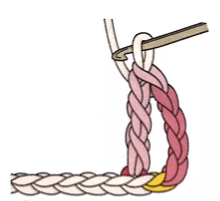 鉤針教程基礎(chǔ)入門-鉤針入門編織基礎(chǔ)教程