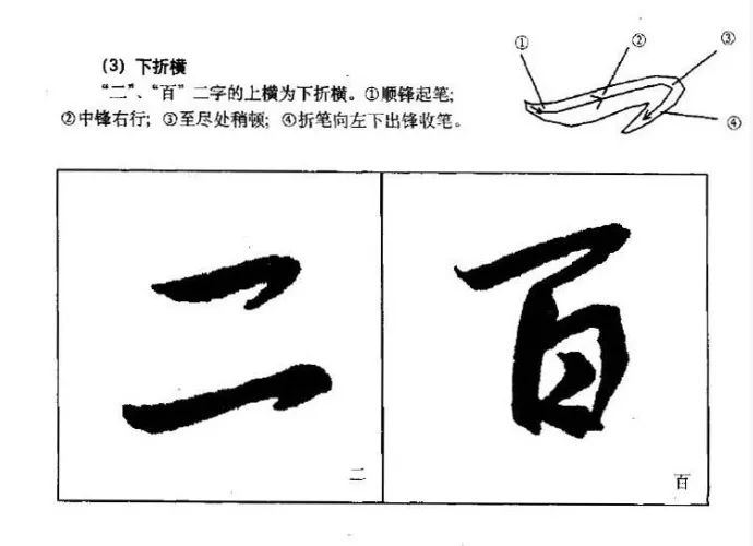 王羲之行書教程-王羲之行書筆畫橫豎寫法教程