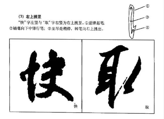 王羲之行書教程-王羲之行書筆畫橫豎寫法教程