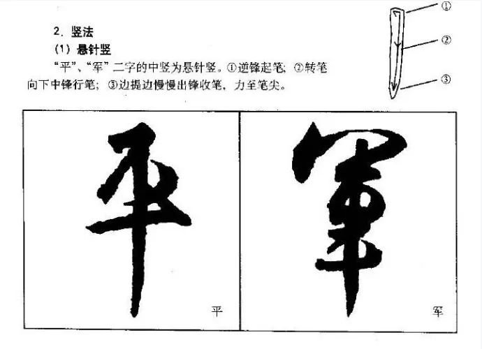 王羲之行書教程-王羲之行書筆畫橫豎寫法教程