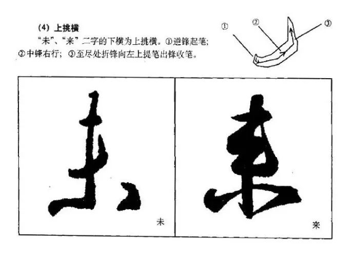 王羲之行書教程-王羲之行書筆畫橫豎寫法教程