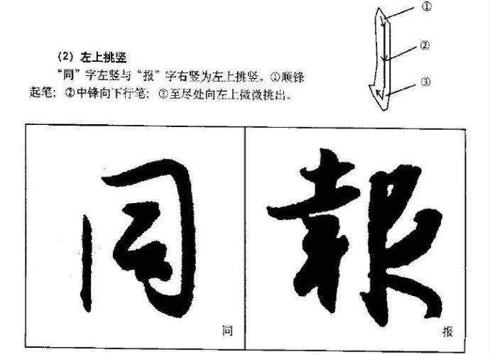 王羲之行書教程-王羲之行書筆畫橫豎寫法教程