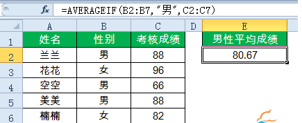 表格制作excel函數教程-15個常用的excel函數公式一覽