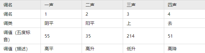 屏幕截圖 2023-07-06 155044.png 屏幕截圖 2023-07-06 155044.png