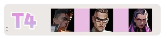 無畏契約角色強度排行2023-無畏契約英雄強度排行榜最新一覽 無畏契約角色強度排行2023-無畏契約英雄強度排行榜最新一覽