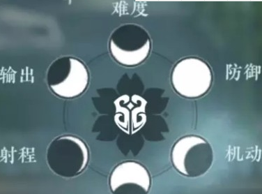 逆水寒平民玩家首選職業-逆水寒手游職業選擇攻略推薦