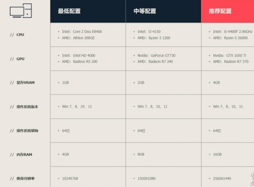 無畏契約PC端多少G-無畏契約PC端占用內存空間介紹 無畏契約PC端多少G-無畏契約PC端占用內存空間介紹