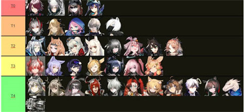 明日方舟角色強度榜最新-明日方舟干員強度排行一覽