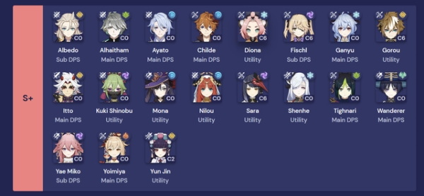 原神角色強(qiáng)度排行最新-原神全角色強(qiáng)度排行榜介紹一覽 原神角色強(qiáng)度排行最新-原神全角色強(qiáng)度排行榜介紹一覽