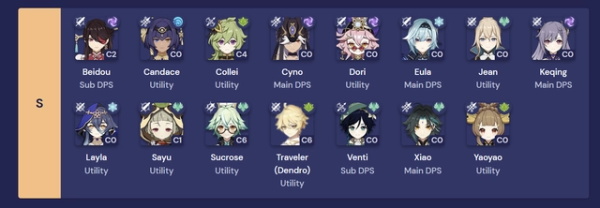 原神角色強(qiáng)度排行最新-原神全角色強(qiáng)度排行榜介紹一覽 原神角色強(qiáng)度排行最新-原神全角色強(qiáng)度排行榜介紹一覽