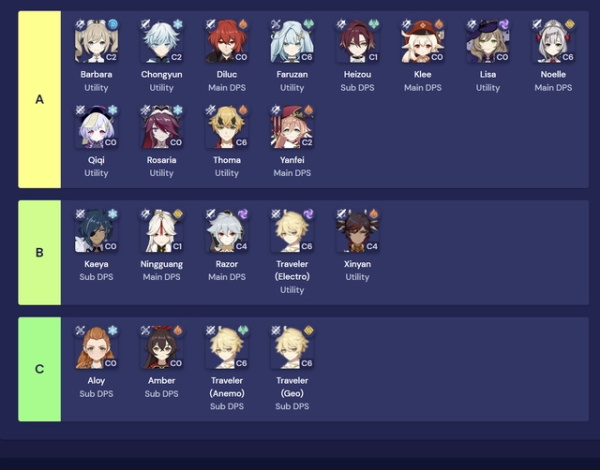 原神角色強(qiáng)度排行最新-原神全角色強(qiáng)度排行榜介紹一覽 原神角色強(qiáng)度排行最新-原神全角色強(qiáng)度排行榜介紹一覽