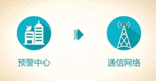 地震預警提醒軟件下載