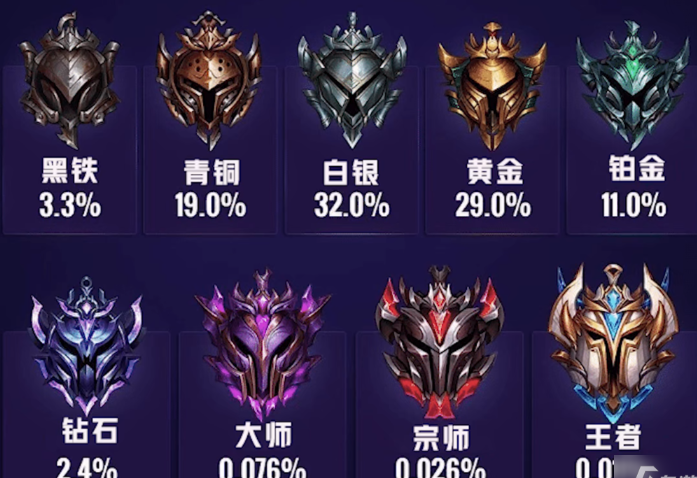 英雄聯(lián)盟手游段位級別排列-英雄聯(lián)盟手游段位等級表一覽