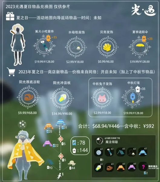 光遇夏之日兌換圖2023-光遇夏之日兌換圖物品介紹一覽