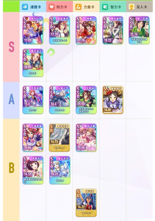 閃耀優俊少女支援卡強度排行榜-閃耀優俊少女支援卡強度推薦2023