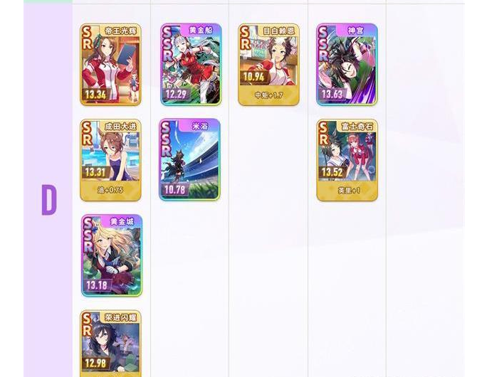 閃耀優俊少女支援卡強度排行榜-閃耀優俊少女支援卡強度推薦2023