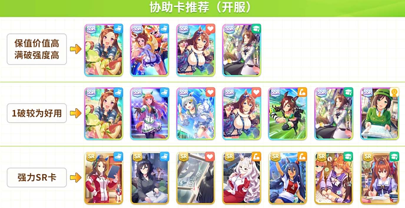 閃耀優俊少女協助卡抽什么好一點-閃耀優俊少女協助卡推薦一覽