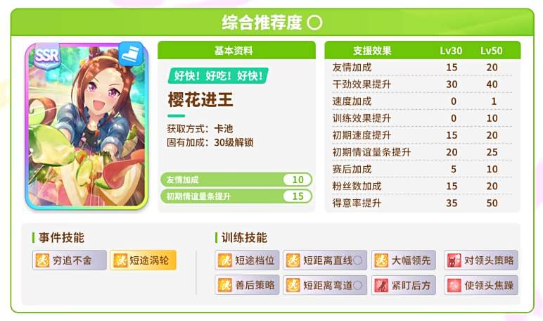 閃耀優俊少女協助卡抽什么好一點-閃耀優俊少女協助卡推薦一覽