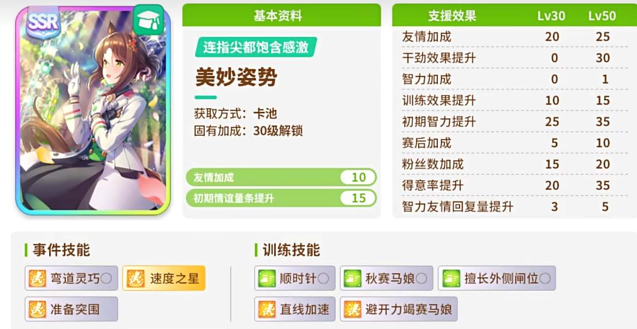 閃耀優俊少女協助卡抽什么好一點-閃耀優俊少女協助卡推薦一覽