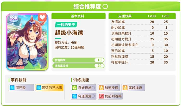 閃耀優俊少女協助卡抽什么好一點-閃耀優俊少女協助卡推薦一覽