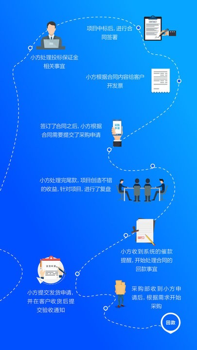 方行app下載-方行安卓版下載v2.1.53