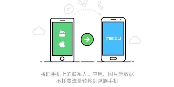 換機軟件排行榜