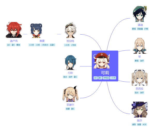 原神可莉陣容搭配推薦-原神可莉陣容搭配最新一覽