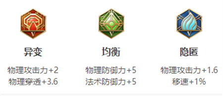 王者榮耀程咬金最強出裝和銘文推薦-王者榮耀程咬金最強出裝和銘文介紹一覽