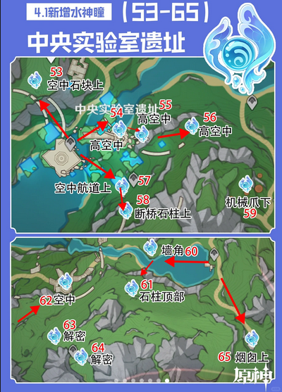 原神4.1水神瞳位置在哪