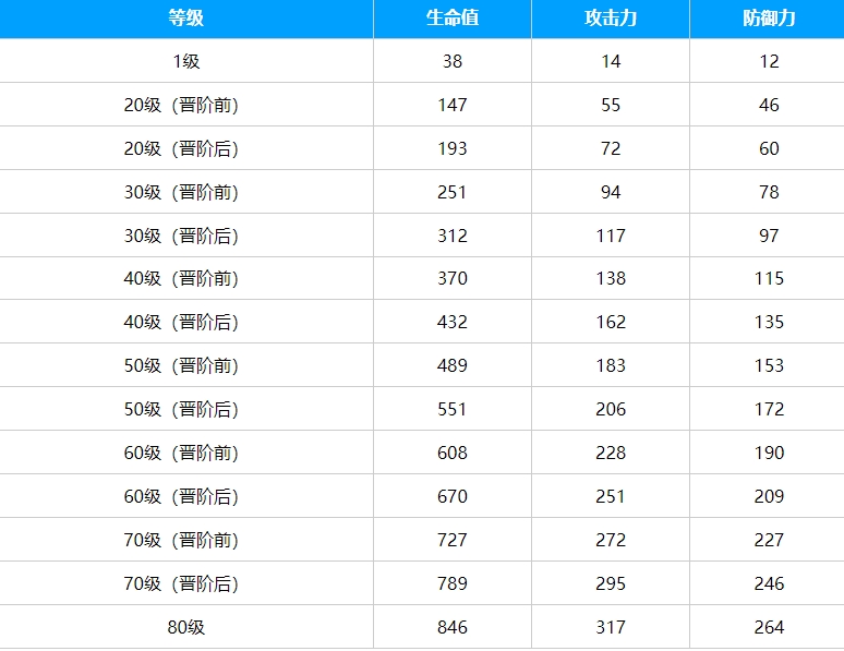 崩壞星穹鐵道輪契光錐介紹-崩壞星穹鐵道輪契光錐獲取方法一覽