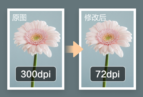 在線修改圖片分辨率