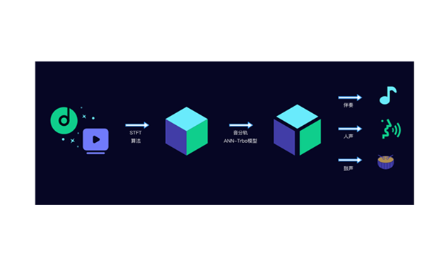 即刻分離視頻中的音頻-視頻音頻分離工具