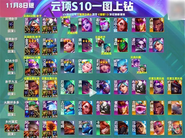 云頂之弈s10陣容排行榜最新-s10最強陣容介紹一覽