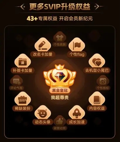 微博svip有什么功能-微博svip的功能介紹