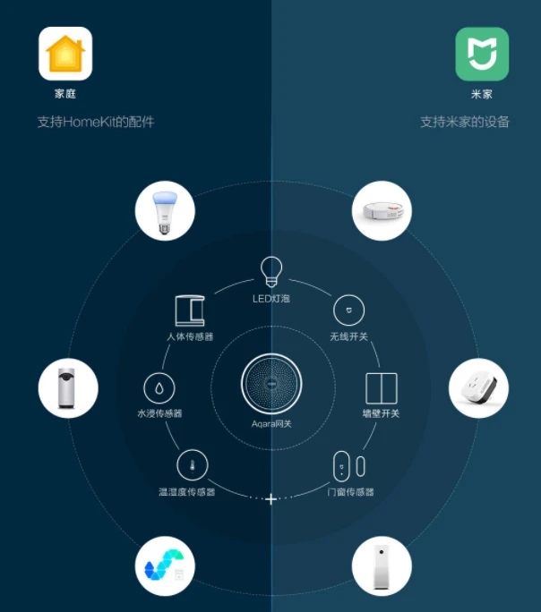 米家怎么設置智能場景-米家設置智能場景的步驟