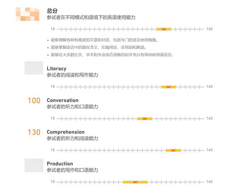 多鄰國(guó)如何打開(kāi)自己的成績(jī)?cè)L問(wèn)權(quán)限-多鄰國(guó)打開(kāi)自己的成績(jī)?cè)L問(wèn)權(quán)限的步驟 多鄰國(guó)如何打開(kāi)自己的成績(jī)?cè)L問(wèn)權(quán)限-多鄰國(guó)打開(kāi)自己的成績(jī)?cè)L問(wèn)權(quán)限的步驟