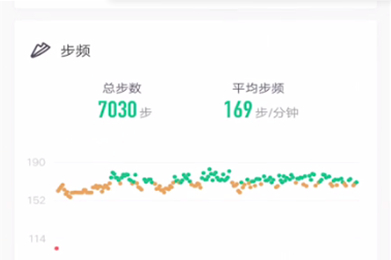 keep怎么看步頻步幅-keep看步頻步幅的步驟 keep怎么看步頻步幅-keep看步頻步幅的步驟