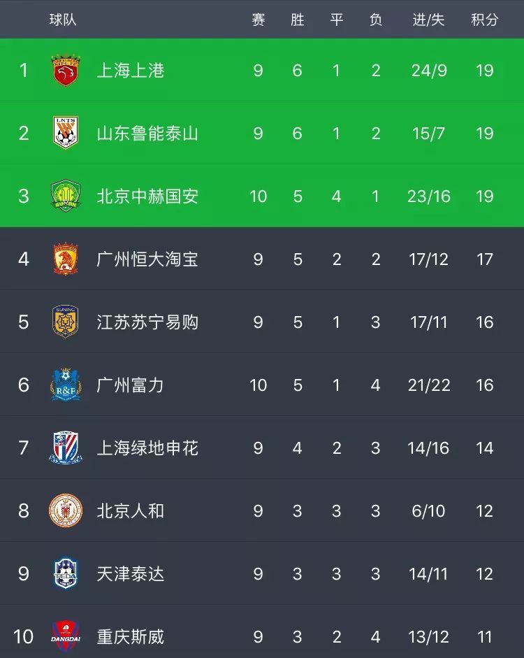 懂球帝怎么看聯(lián)賽排名-懂球帝看聯(lián)賽排名的方法