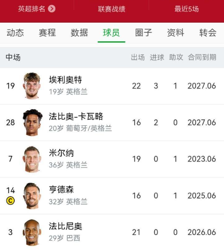 懂球帝怎么看球員排名-懂球帝看球員排名的步驟