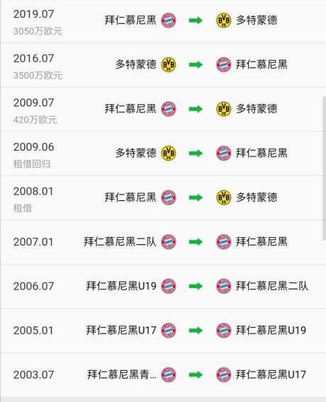 懂球帝怎么看轉會數據-懂球帝看轉會數據的方法