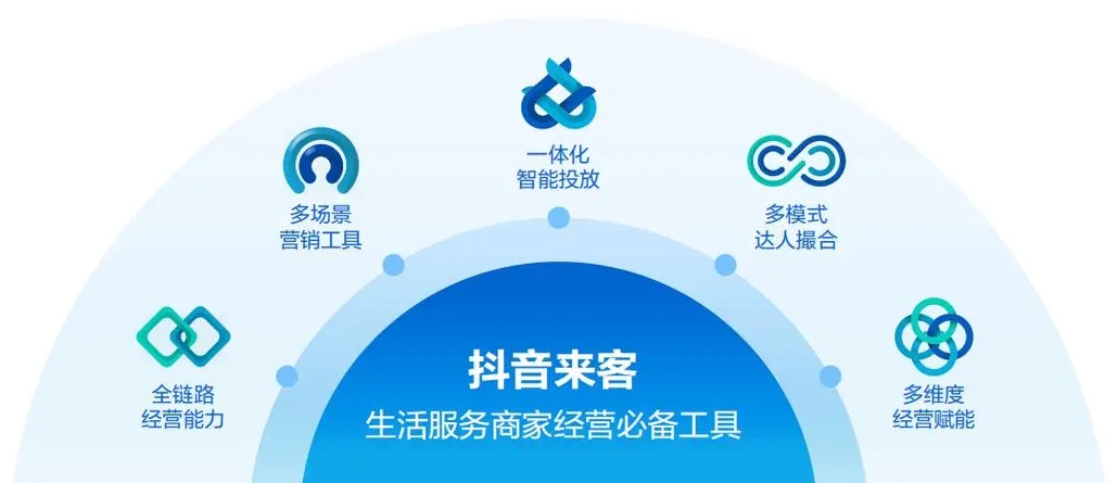 抖音來客怎么綁定抖音賬號