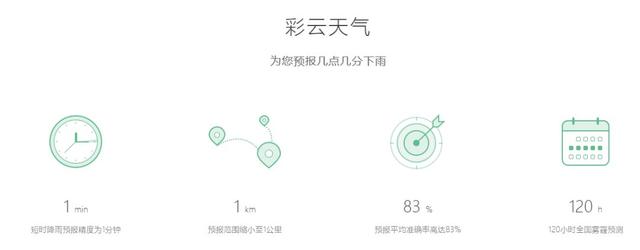 彩云天氣如何查看降雨量數(shù)據(jù)-彩云天氣查看降雨量數(shù)據(jù)的方法